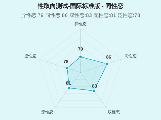 图集