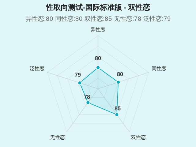 图集