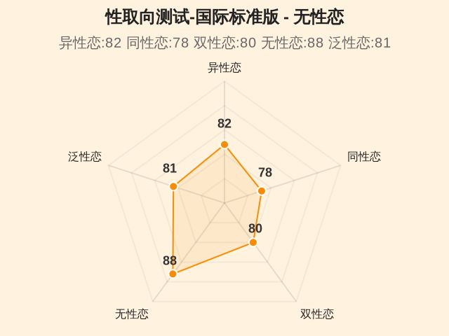 图集