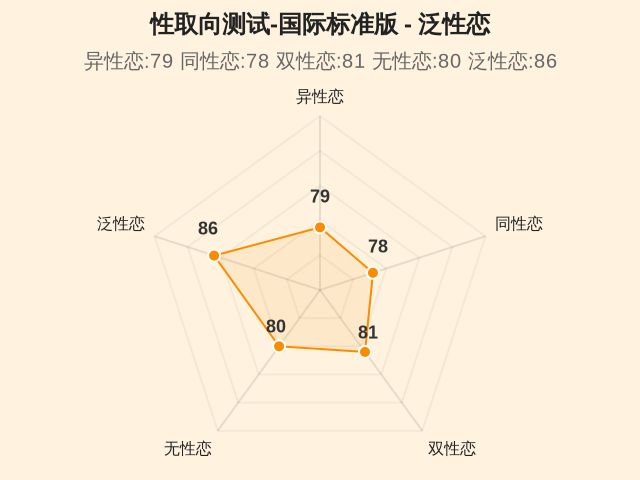 图集