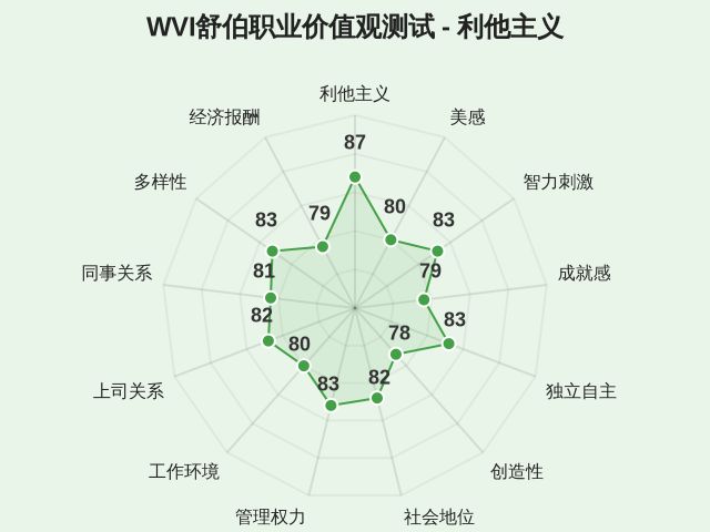 图集