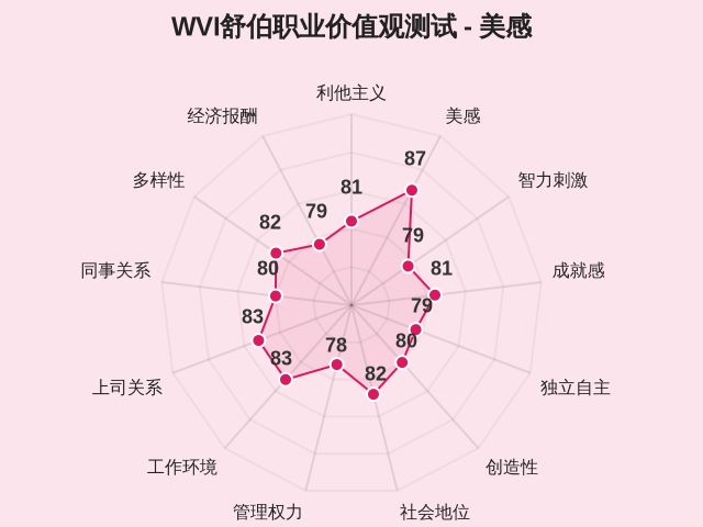 图集
