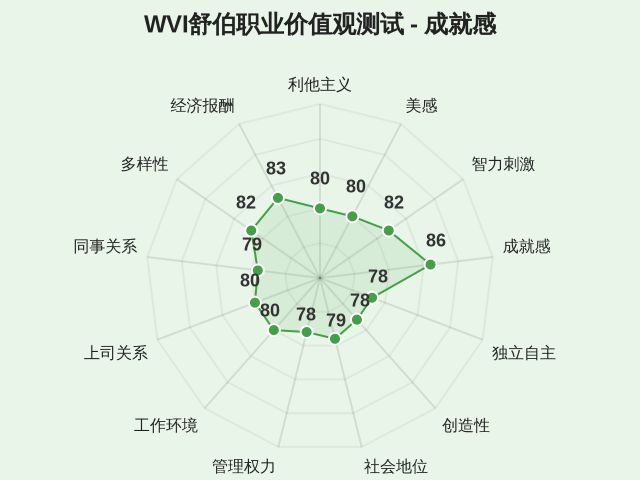 图集