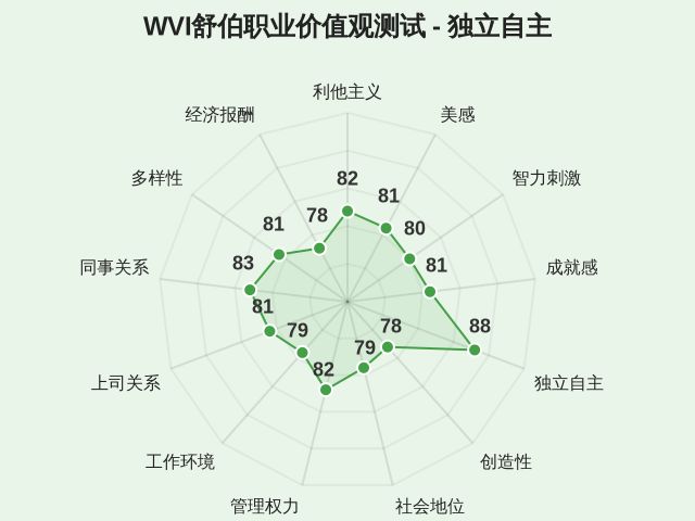 图集