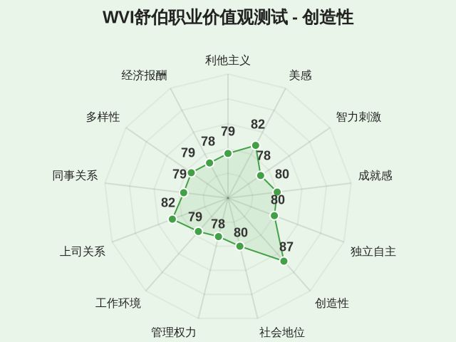 图集