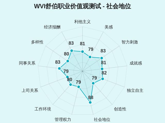 图集