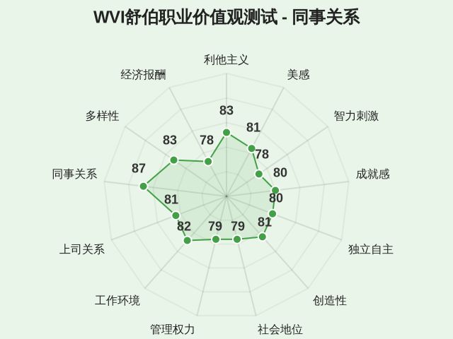 图集