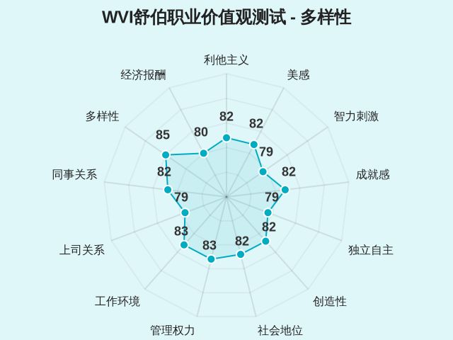 图集