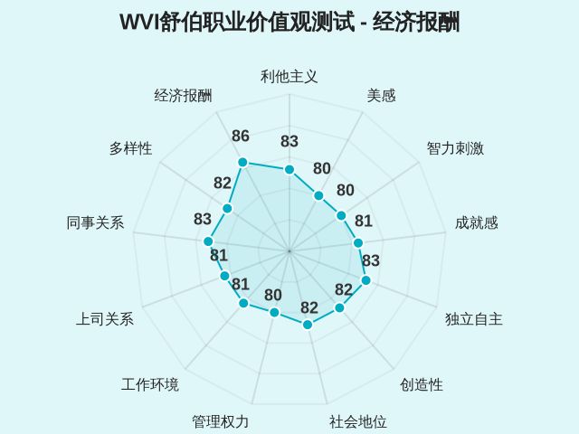 图集