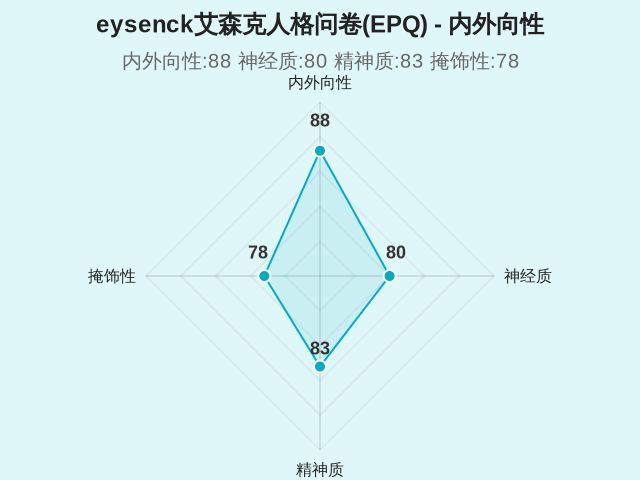 图集