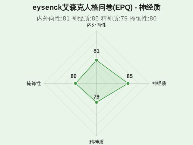 图集