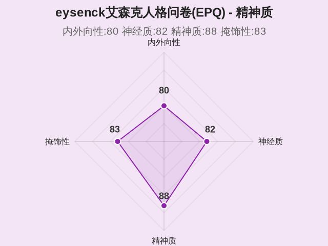 图集