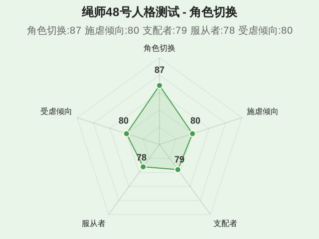 图集