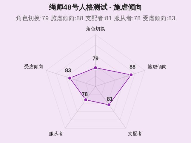 图集