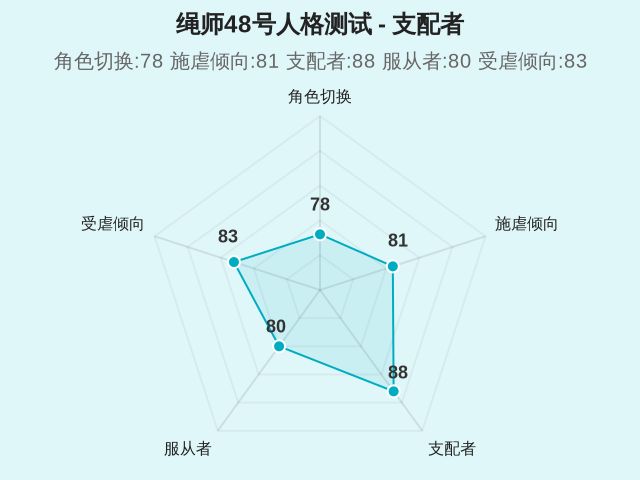 图集