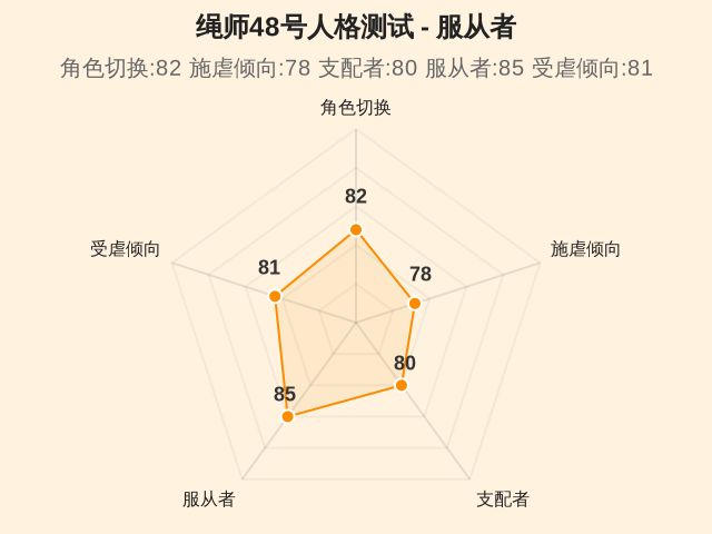 图集