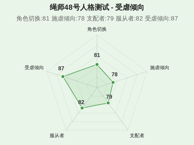 图集