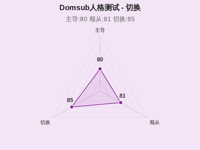 图集