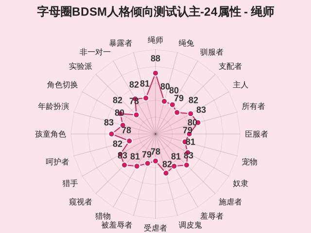图集