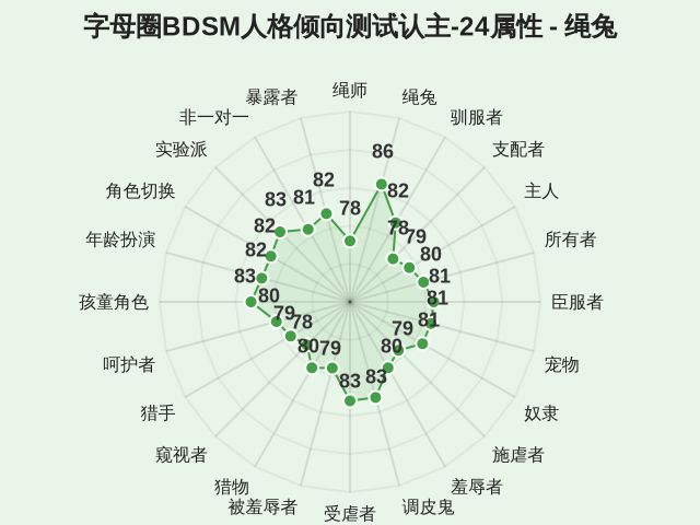 图集