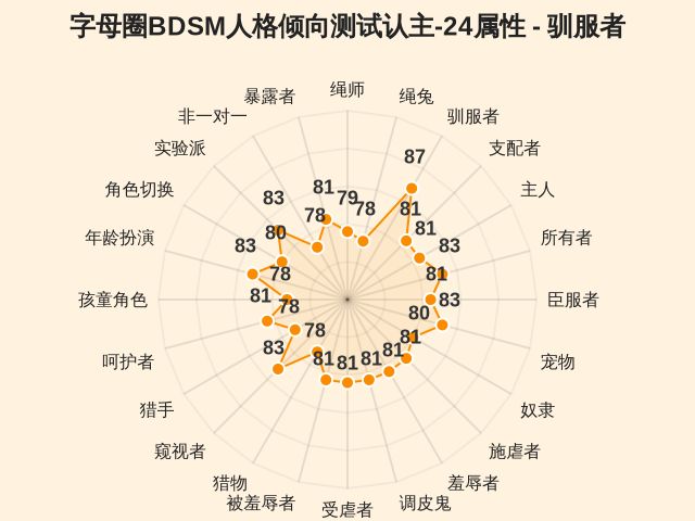 图集