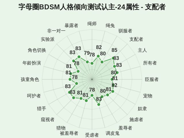 图集