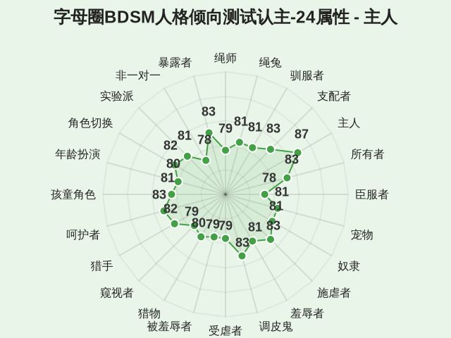 图集
