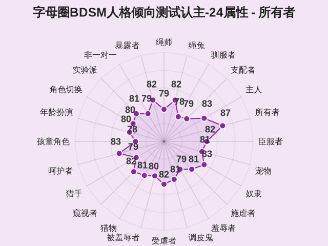 图集