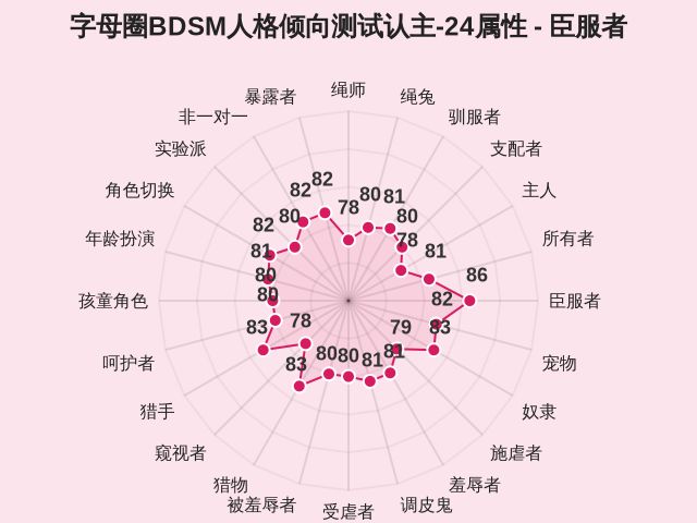 图集