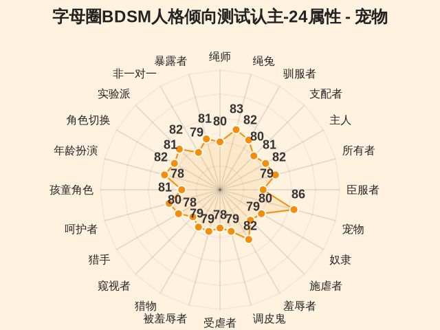 图集