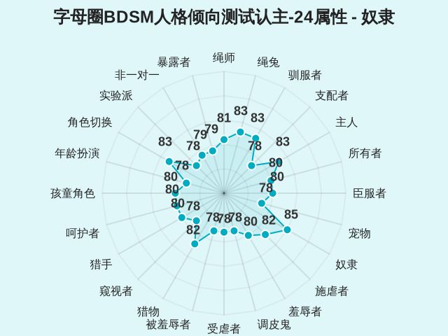 图集