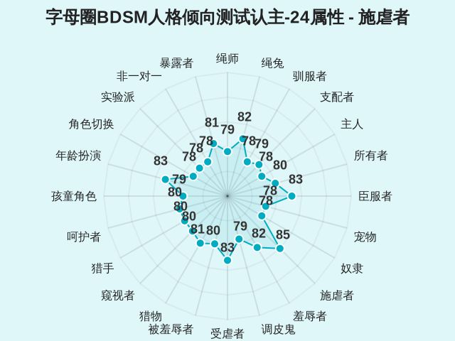 图集