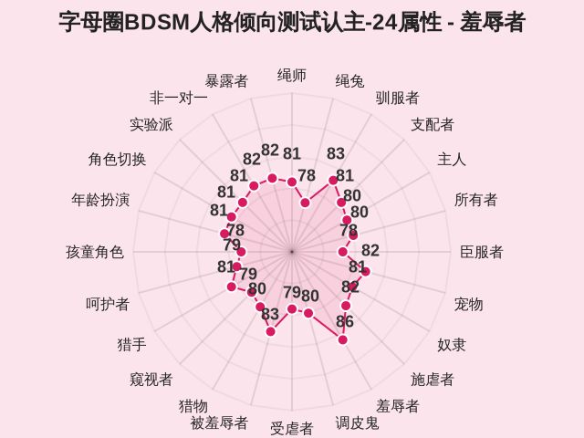 图集