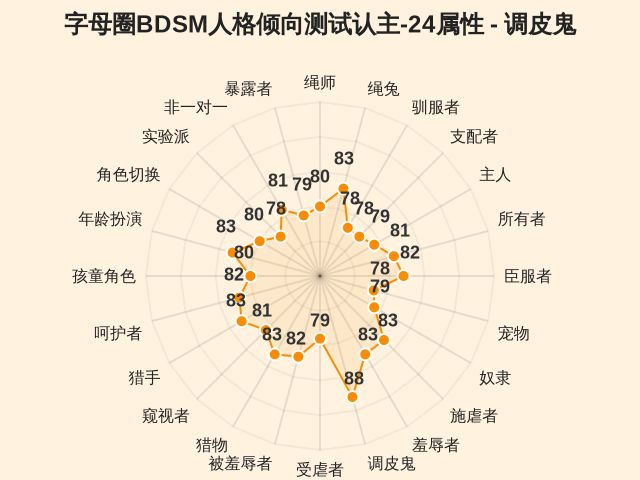 图集