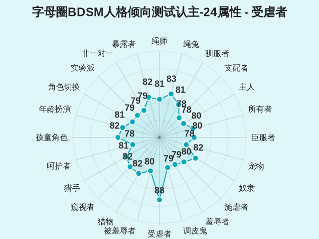 图集
