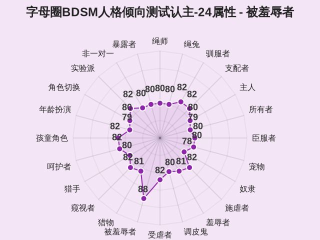 图集