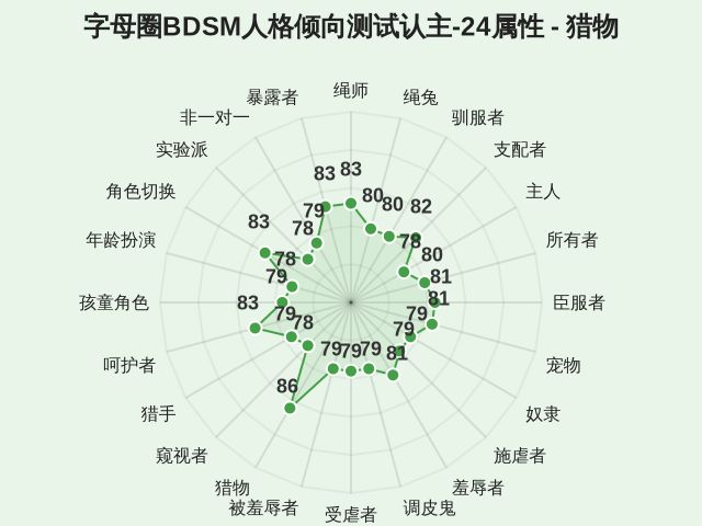 图集
