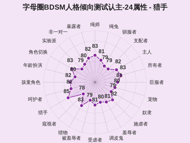 图集