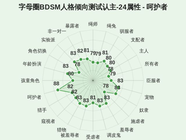图集