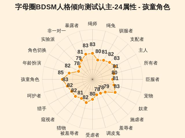 图集