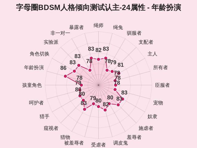 图集