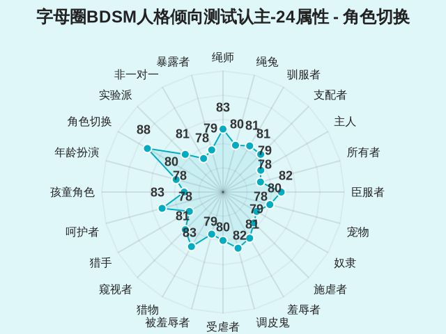 图集