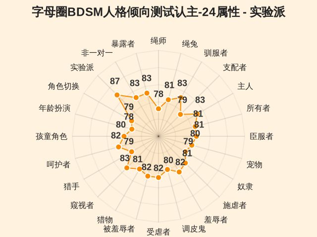 图集