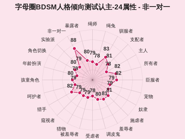 图集