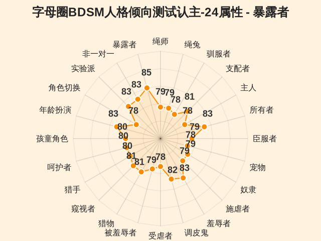 图集