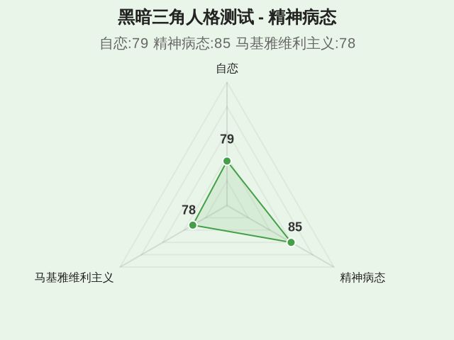 图集
