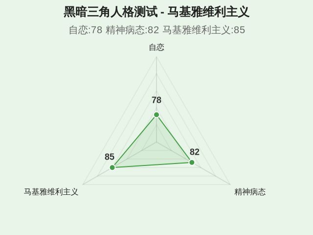 图集