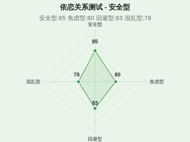 图集