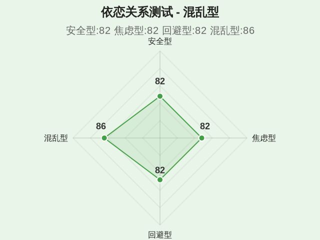 图集