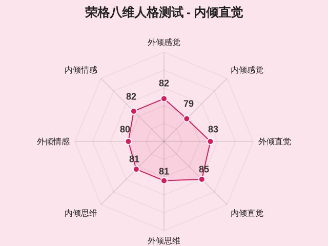图集